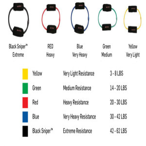 Ripcods Legcords Tensions Chart