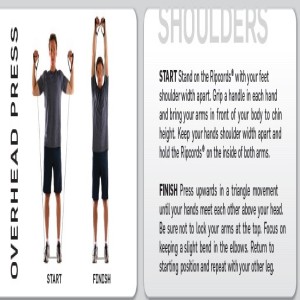 Ripcords Resistance Band Overhead Shoulder Press