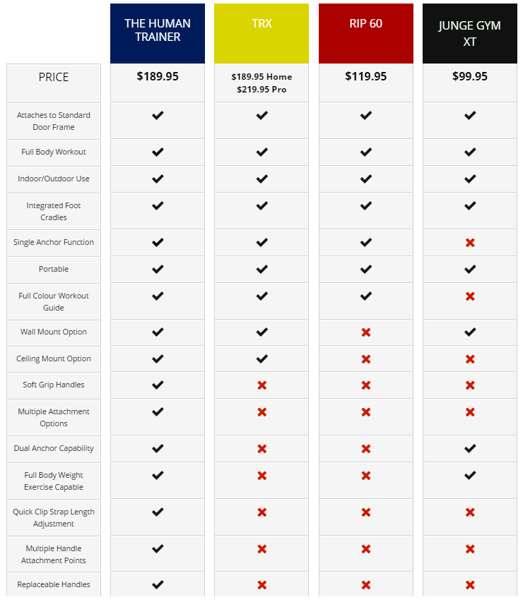 HTComparisonChart